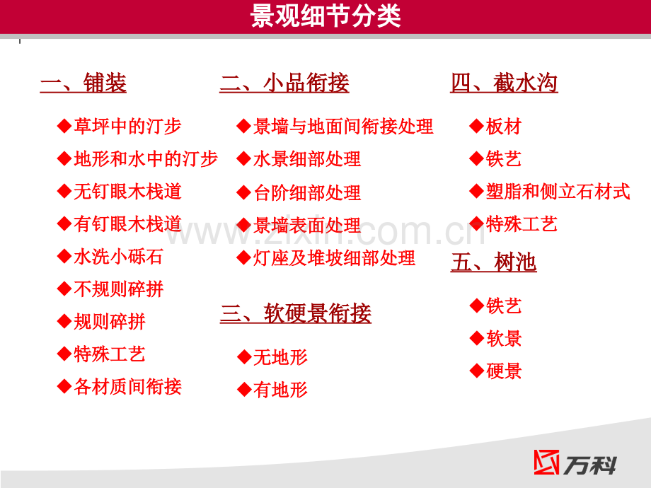 万科景观细节品质.pptx_第1页