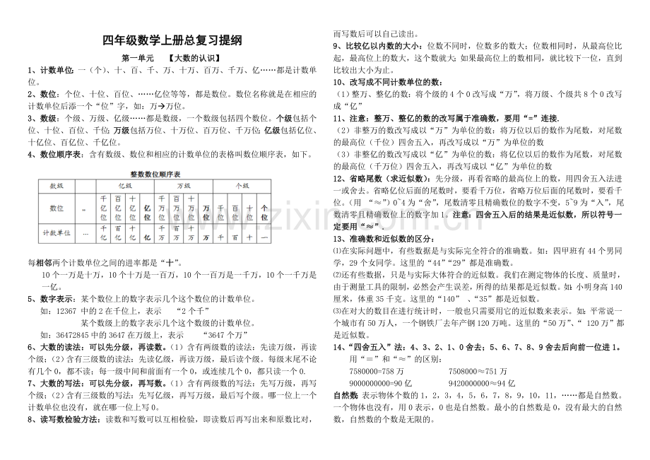 四年级上册数学期末总复习整理.doc_第1页