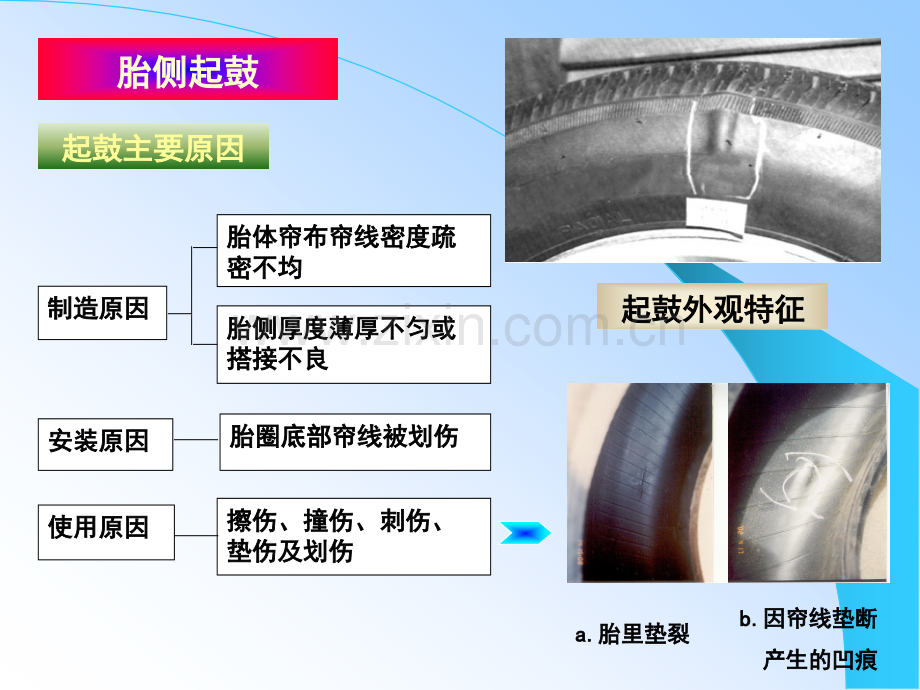 3轮胎常见缺陷普利司通解析.pptx_第2页