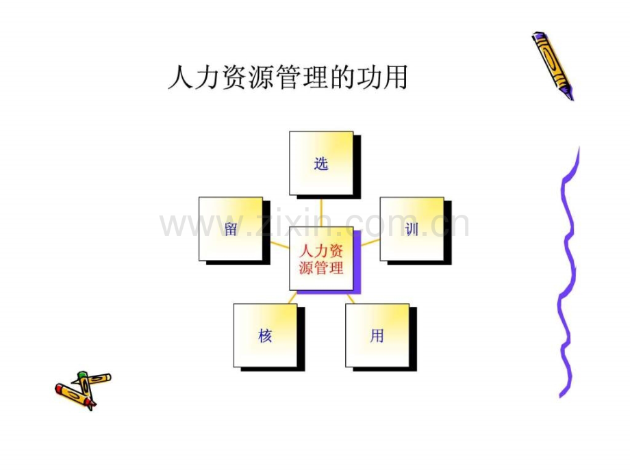 人力资源管理的效益.pptx_第2页