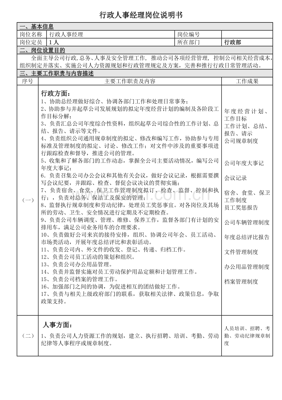 岗位职责说明书行政人事经理.doc_第1页