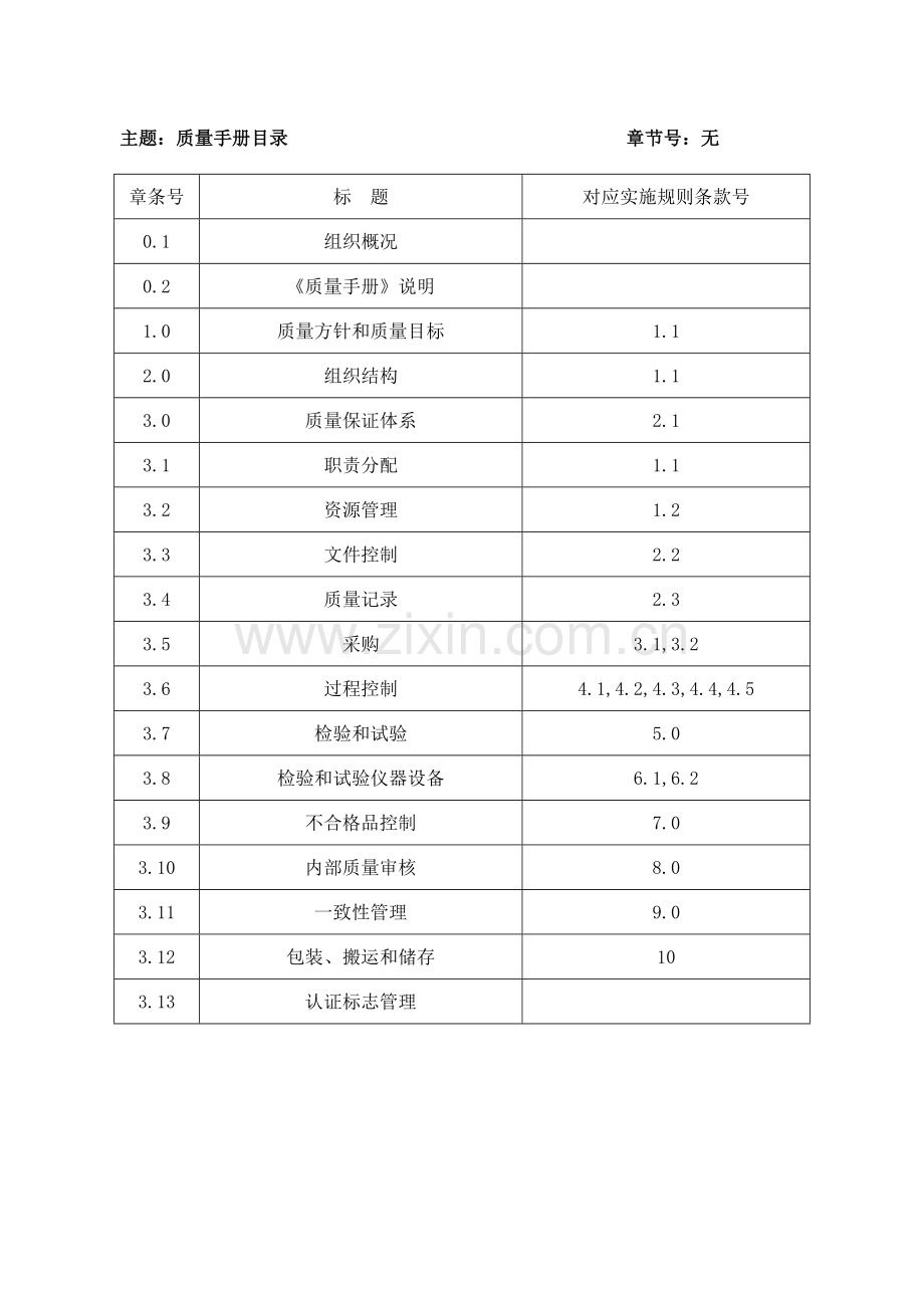 CCC质量手册正文01安规检验流程.doc_第1页