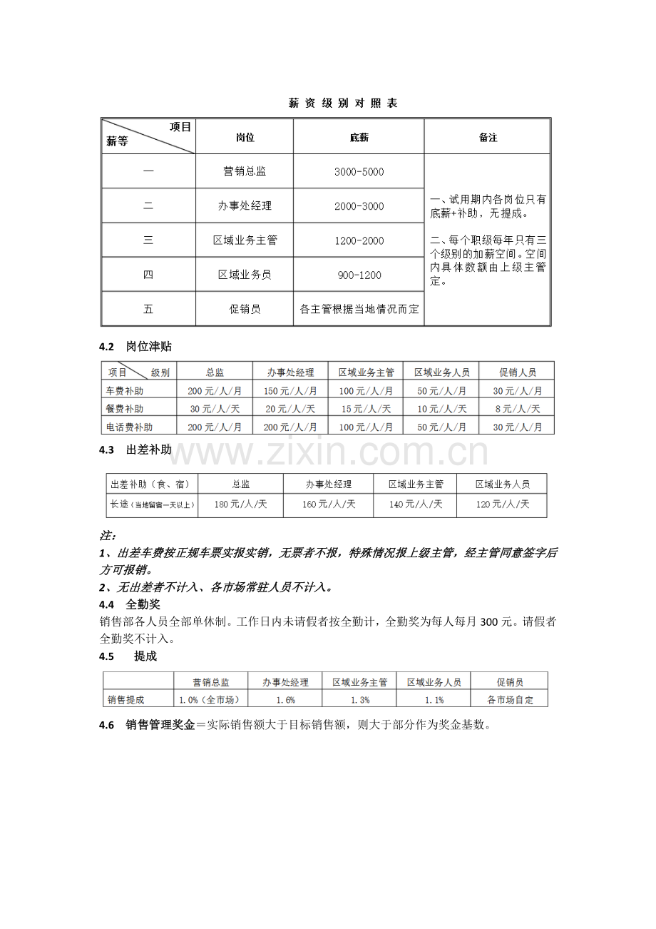 销售部薪资分配及绩效考核管理办法.doc_第2页