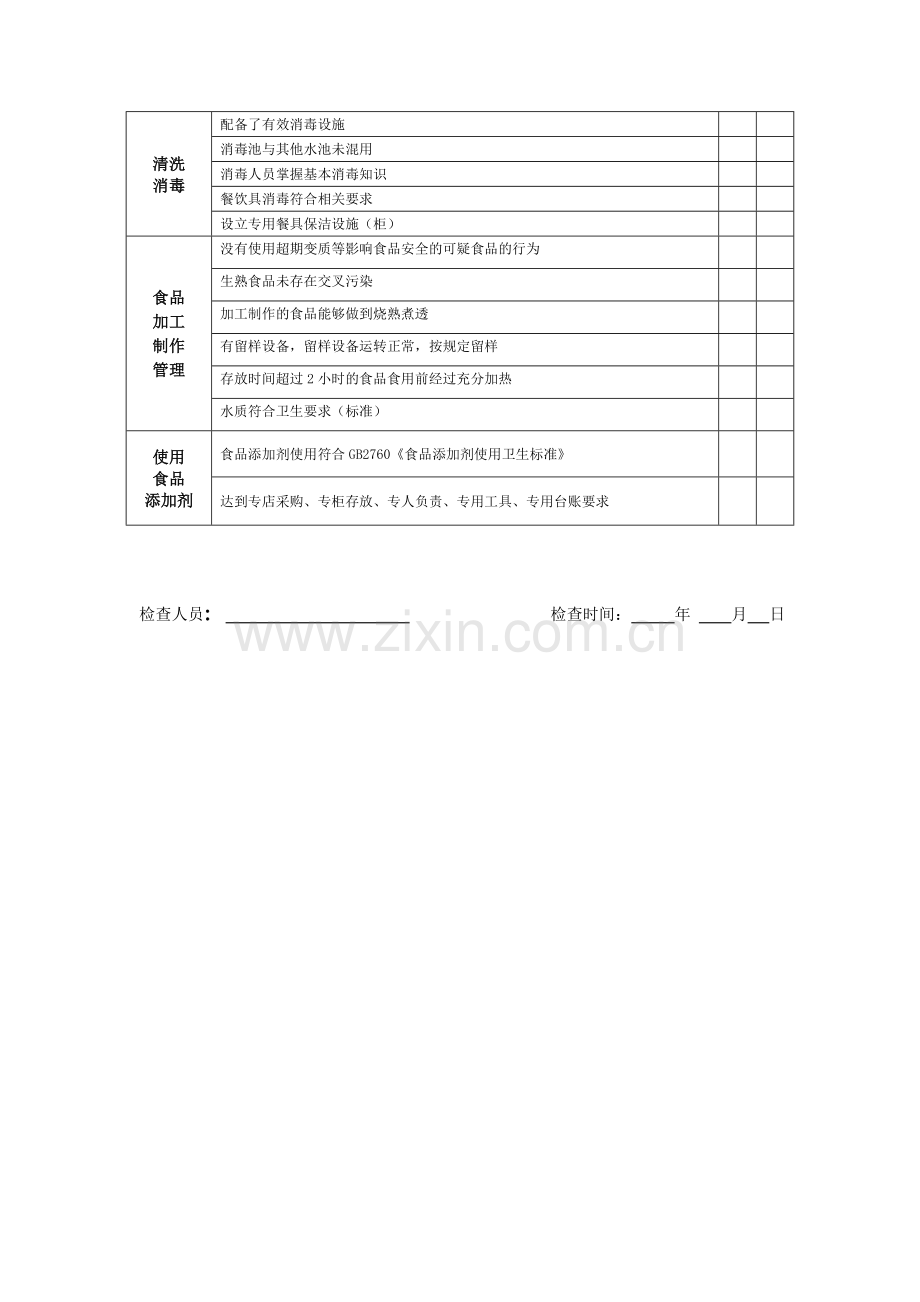 学校食堂食品安全监督检查表.doc_第2页