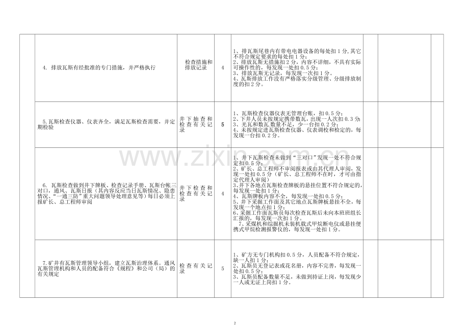 一通三防一季度目标管理考核评分表2.doc_第2页