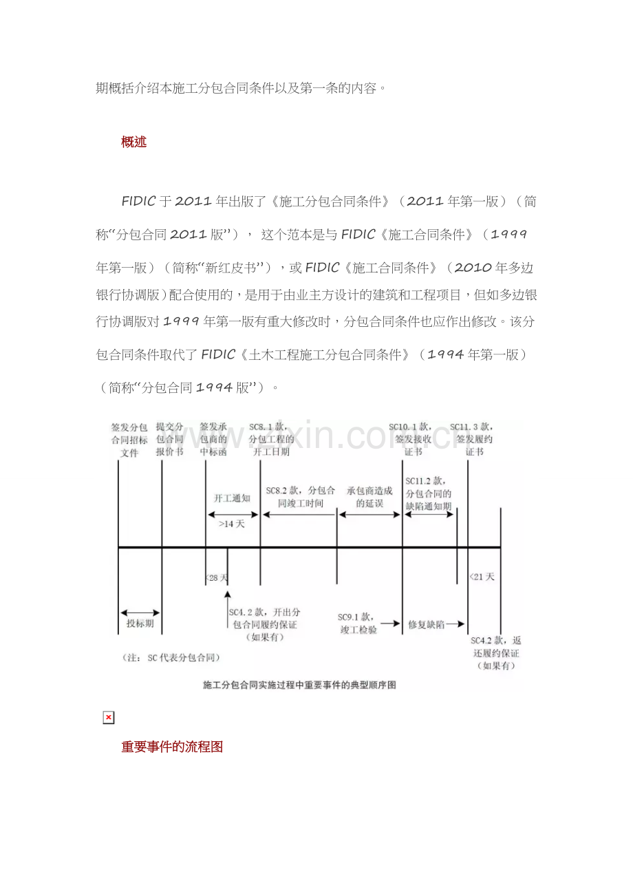 FIDIC施工分包合同条件之一概述及重要事件的流程图定义和解释.doc_第1页