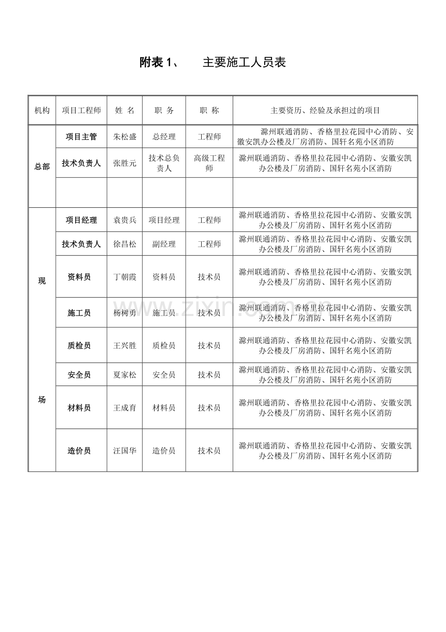 主要施工管理人员表1.doc_第1页