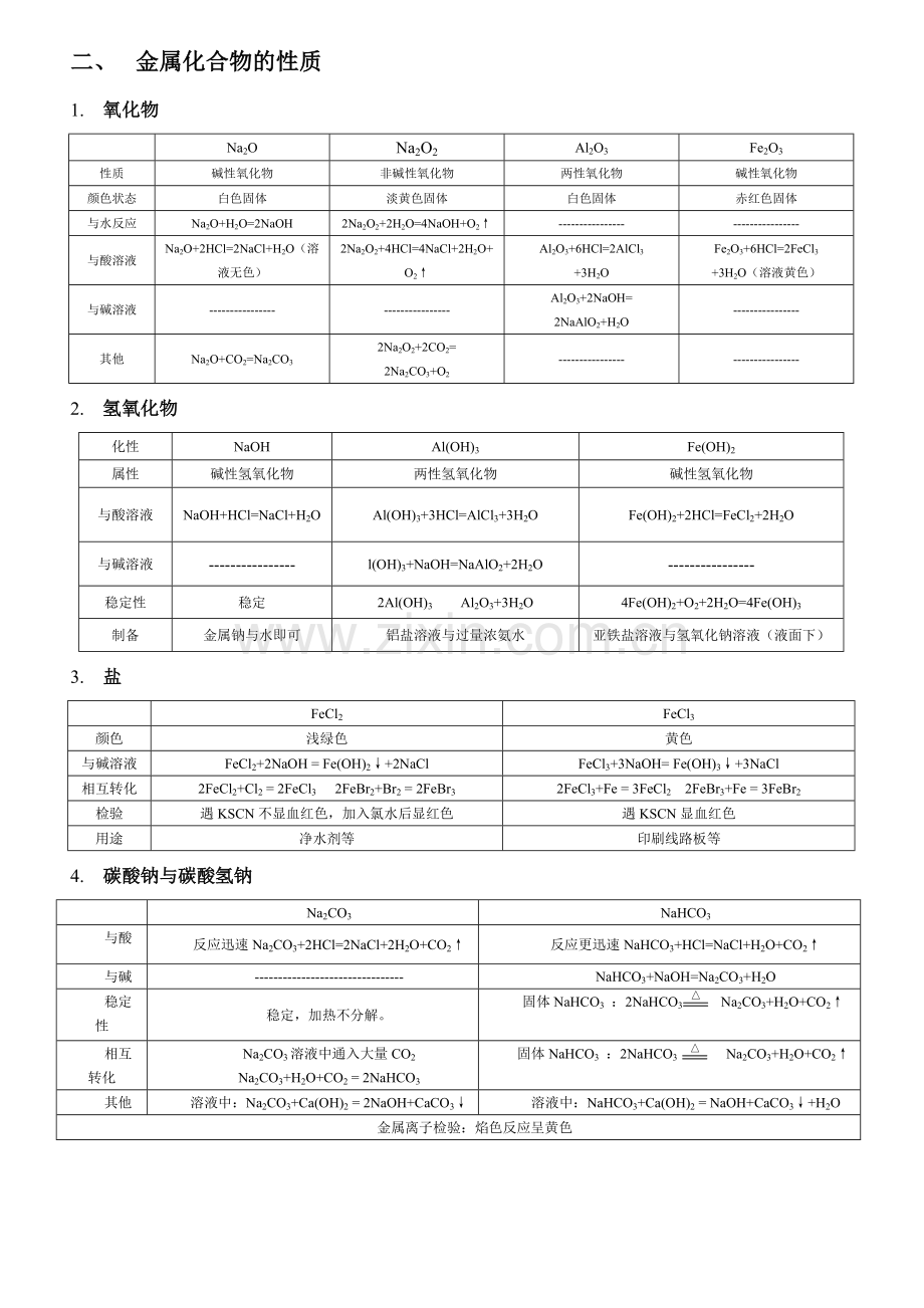 7高中化学66专题七金属及其化合物.doc_第2页
