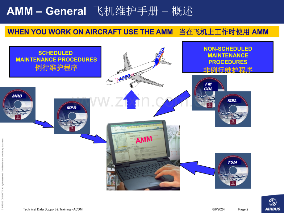 空客AAMM维护手册使用介绍.pptx_第2页
