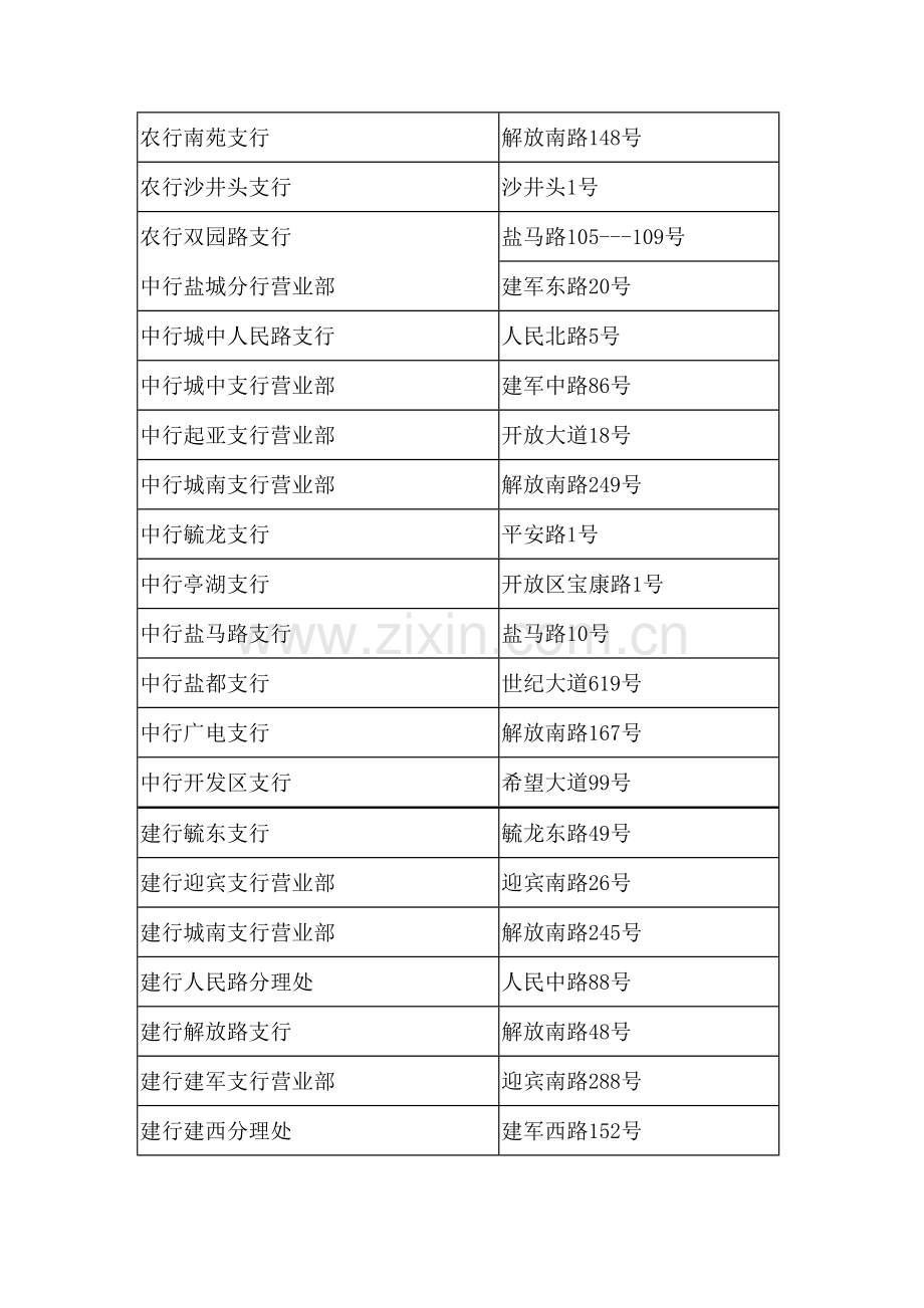 工行建军路营业部.doc_第2页
