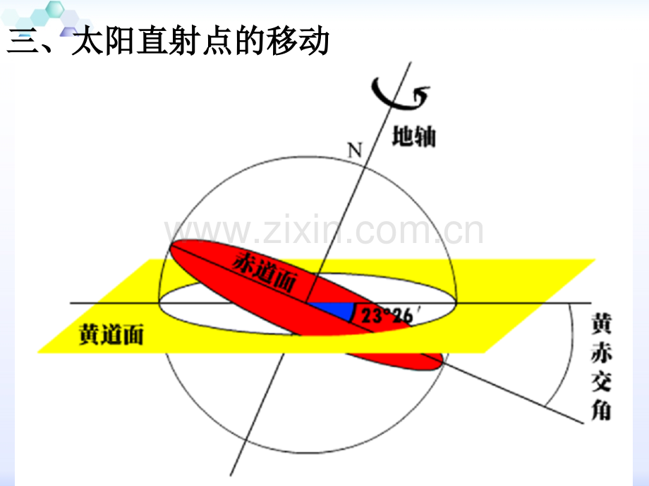 132太阳直射点的南北移动.pptx_第2页