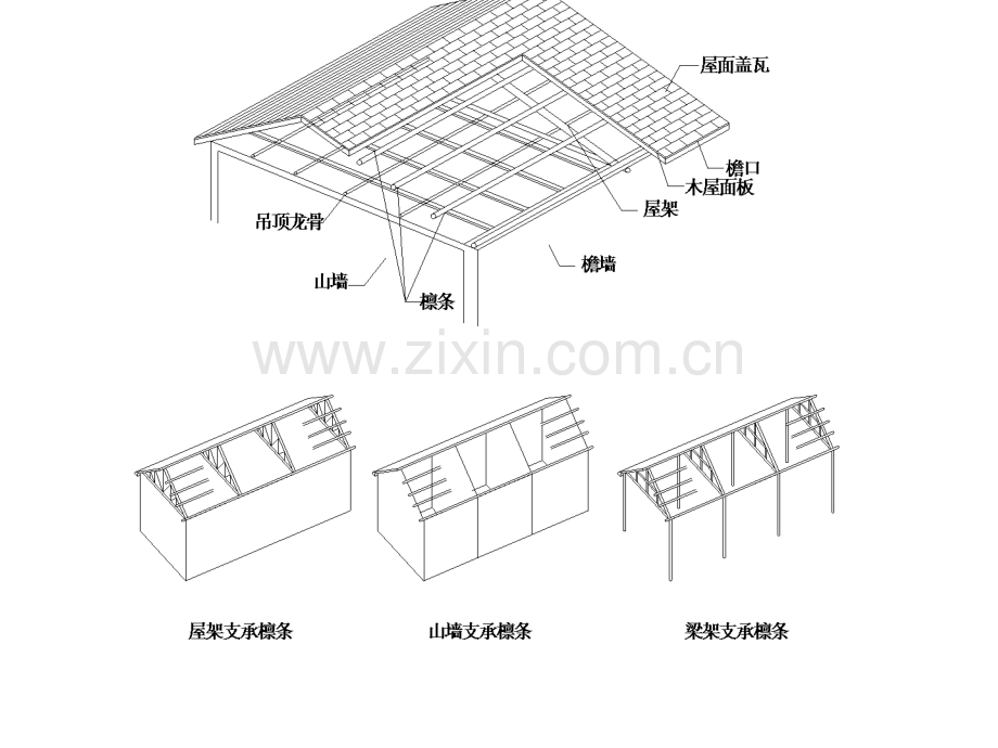 课题六-坡屋顶构造.pptx_第2页