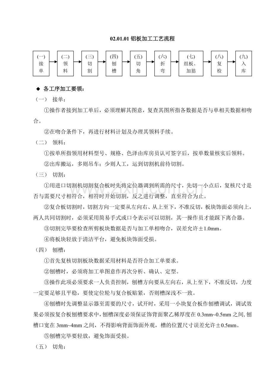 铝板加工工艺流程.doc_第1页