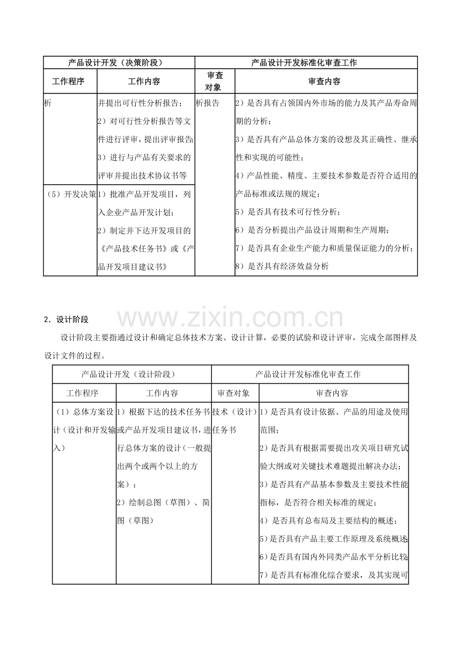 产品设计开发标准化.doc_第2页