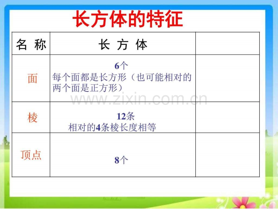人教版五下正方体的认识.pptx_第2页