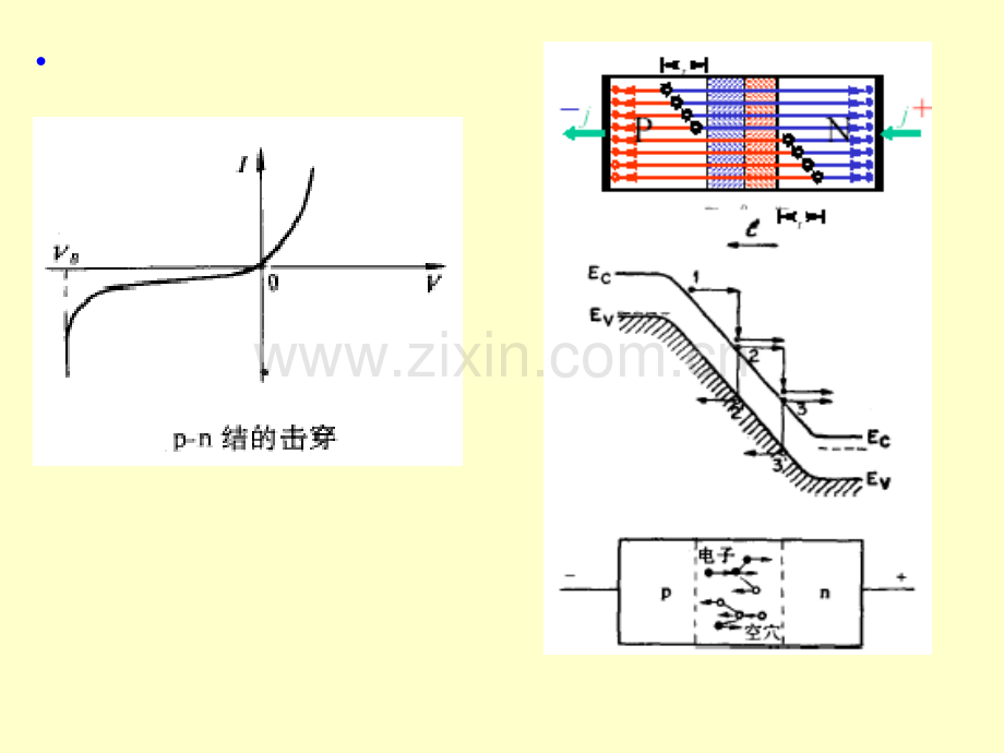 pn结击穿电压.pptx_第1页