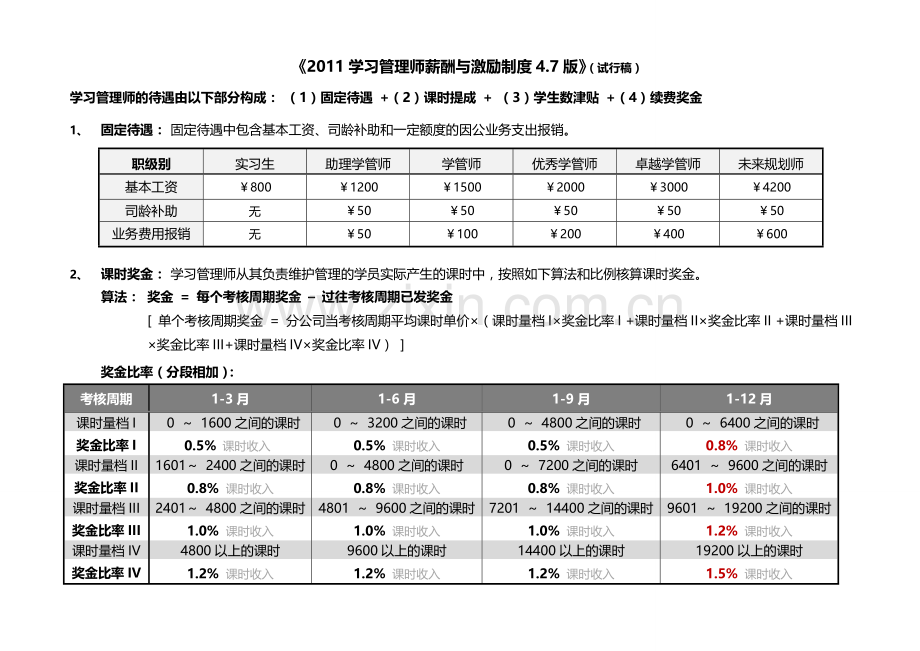 学大教育学管师薪资和激励制度48.doc_第1页