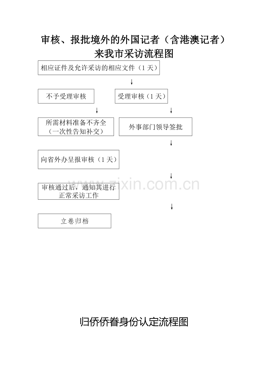 因公出国团组和人员的审核和报批.doc_第2页