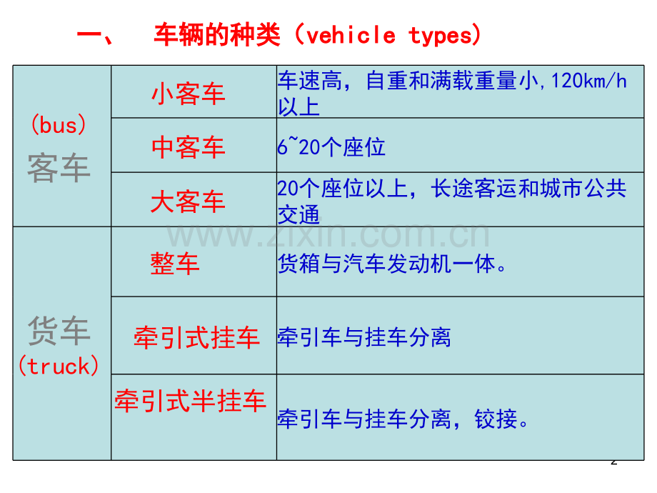 02路基路面工程行车荷载温环境及材料力学性质.pptx_第2页