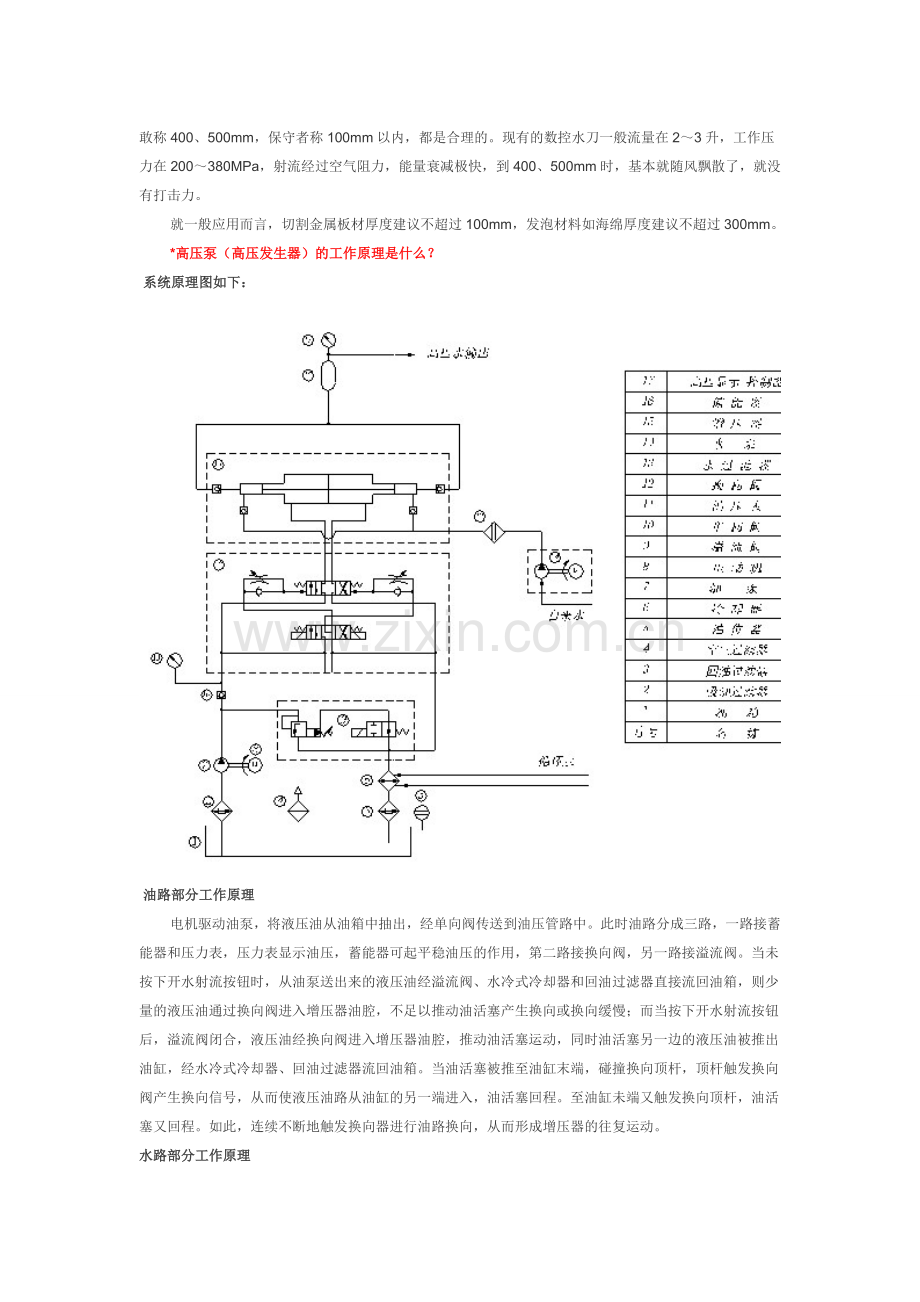 水刀故障排除剖析.doc_第2页