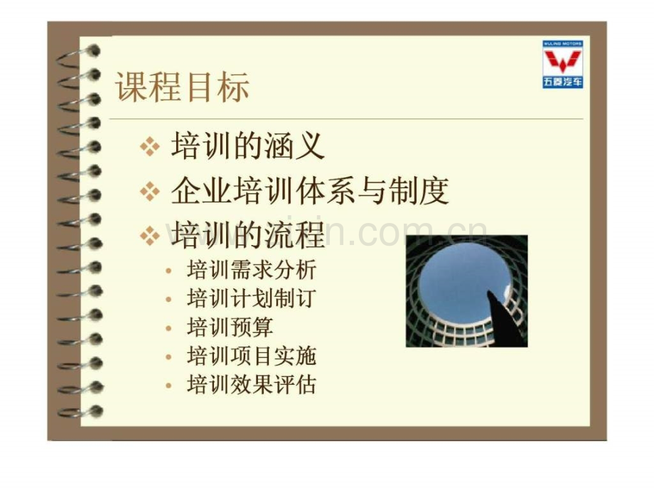 五菱汽车培训实施与管理.pptx_第2页