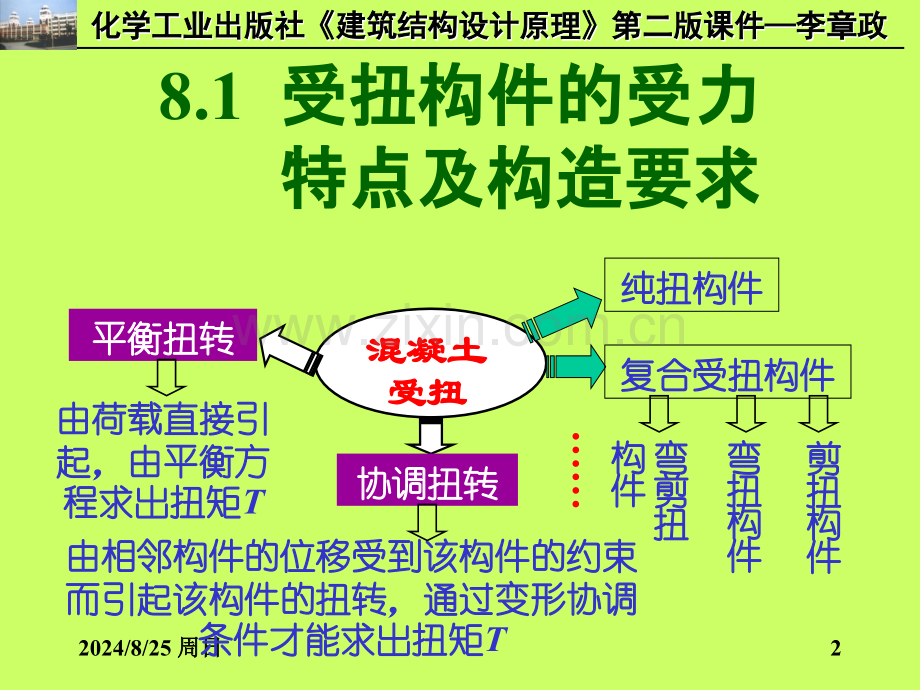 钢筋混凝土受扭构件精要.pptx_第2页
