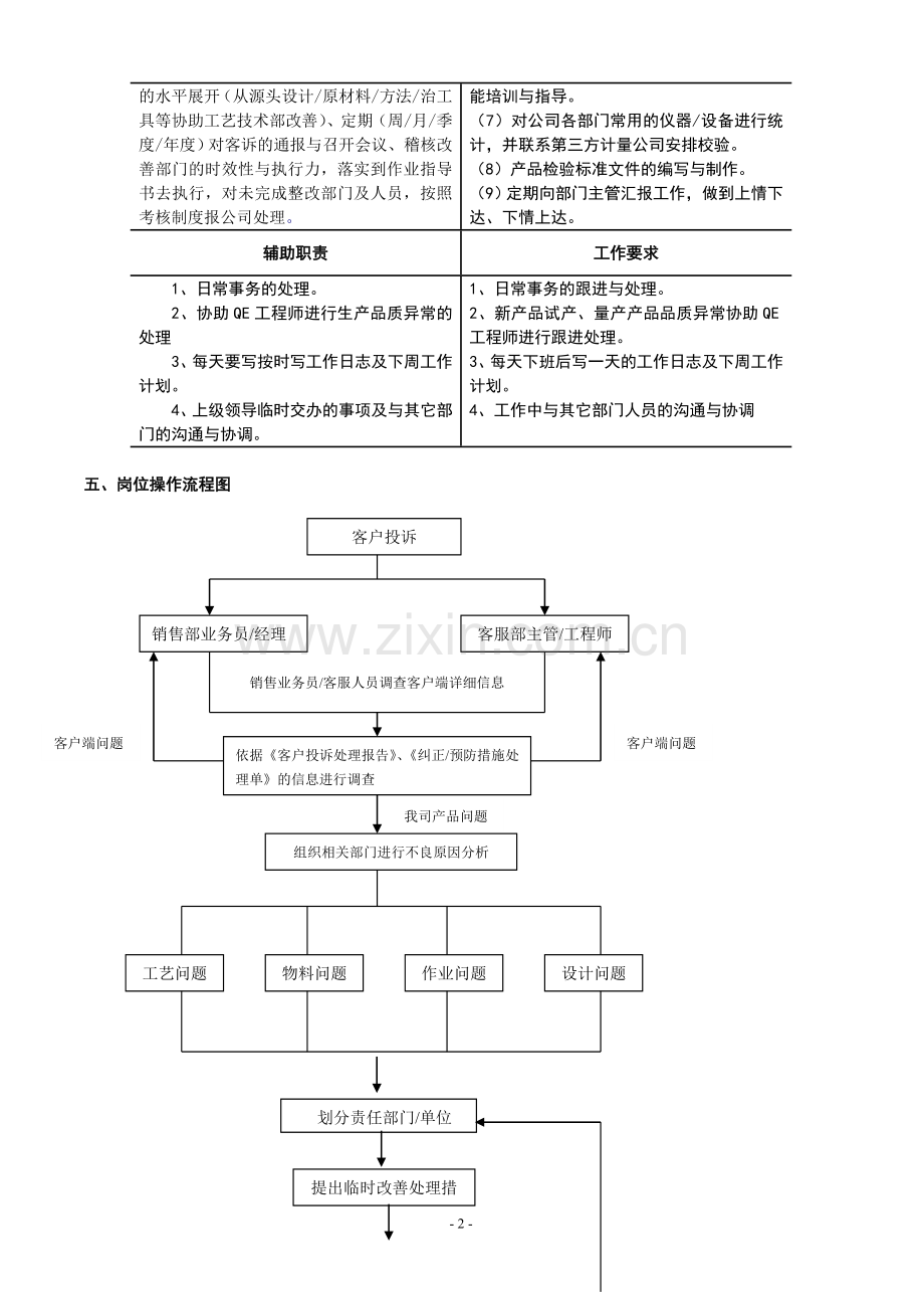 CSE工程师作业指导书.doc_第2页