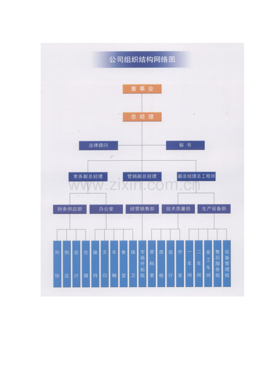 公司组织机构网络图.doc_第1页