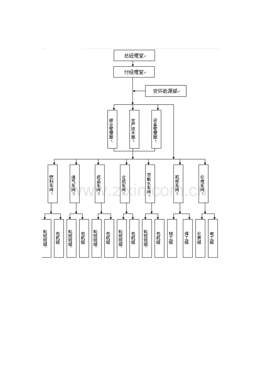 公司组织机构网络图.doc_第2页