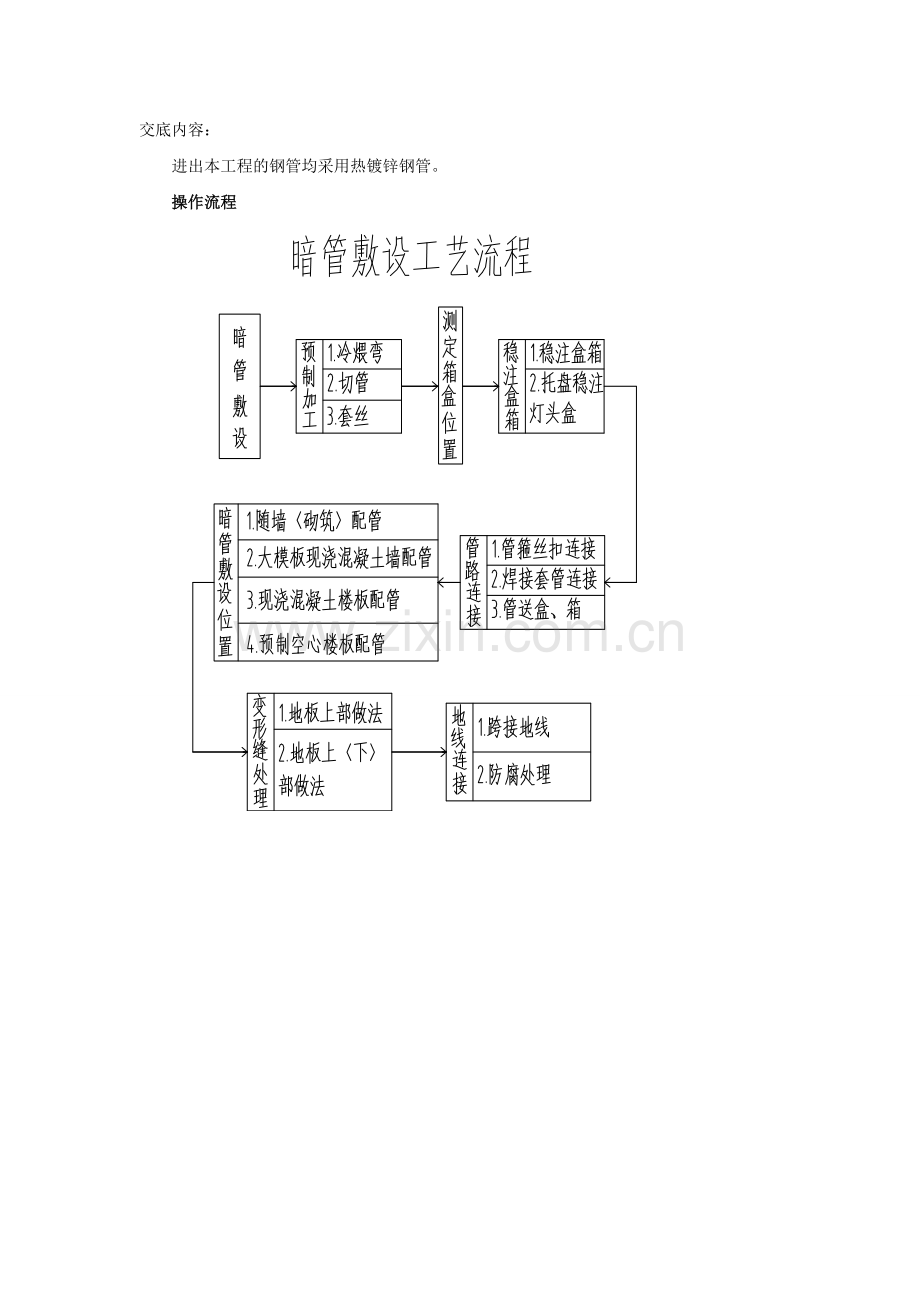 二次结构电气配管技术交底.doc_第1页