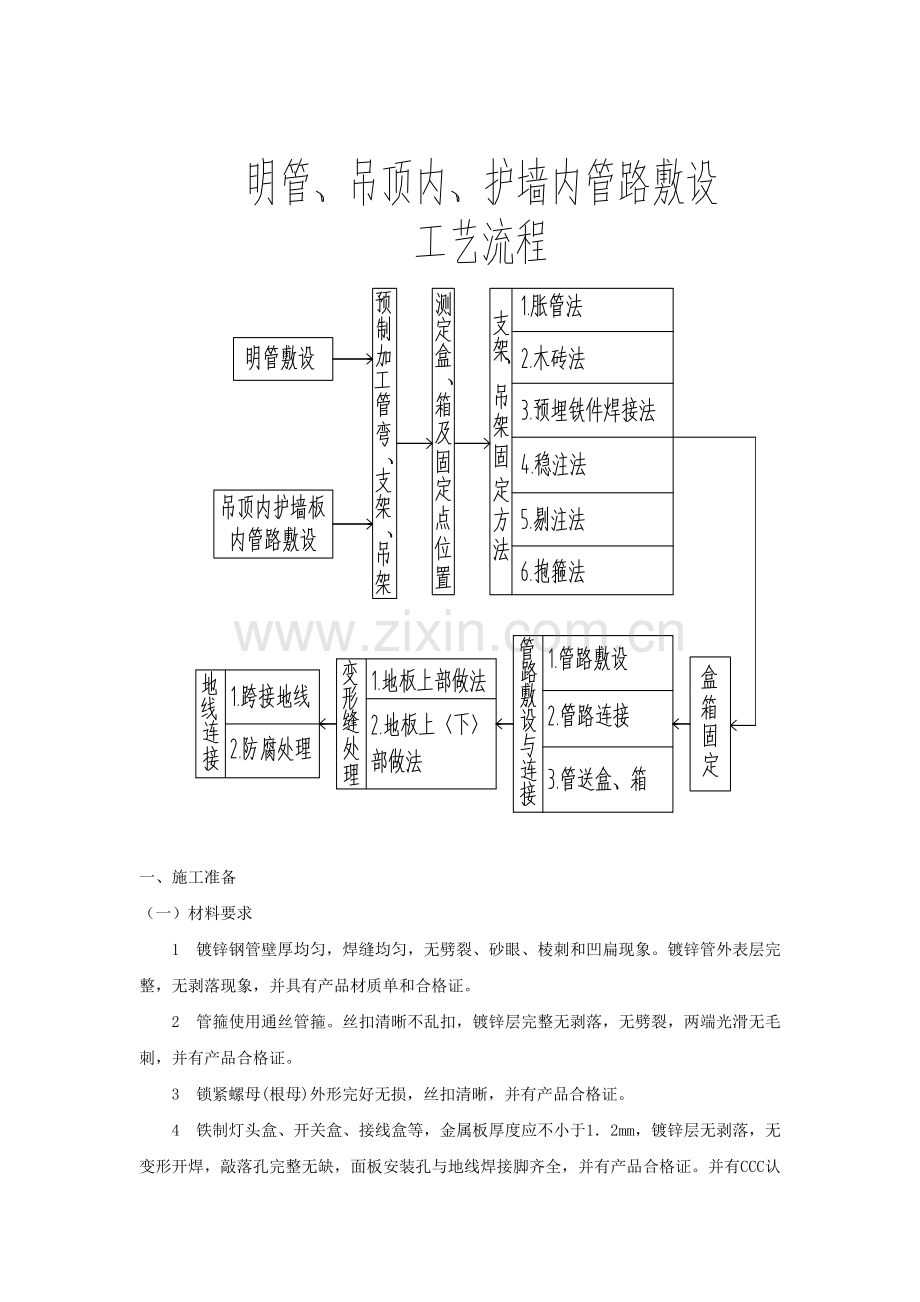 二次结构电气配管技术交底.doc_第2页