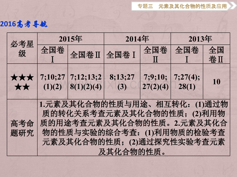 6届高考化学二轮复习策略研究整体突破课件考前复习方略专题3元素及其化合物的性质及应用.pptx_第2页