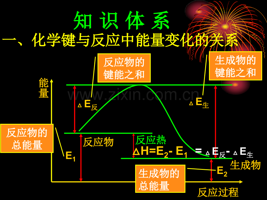 化学能量电化学.pptx_第1页