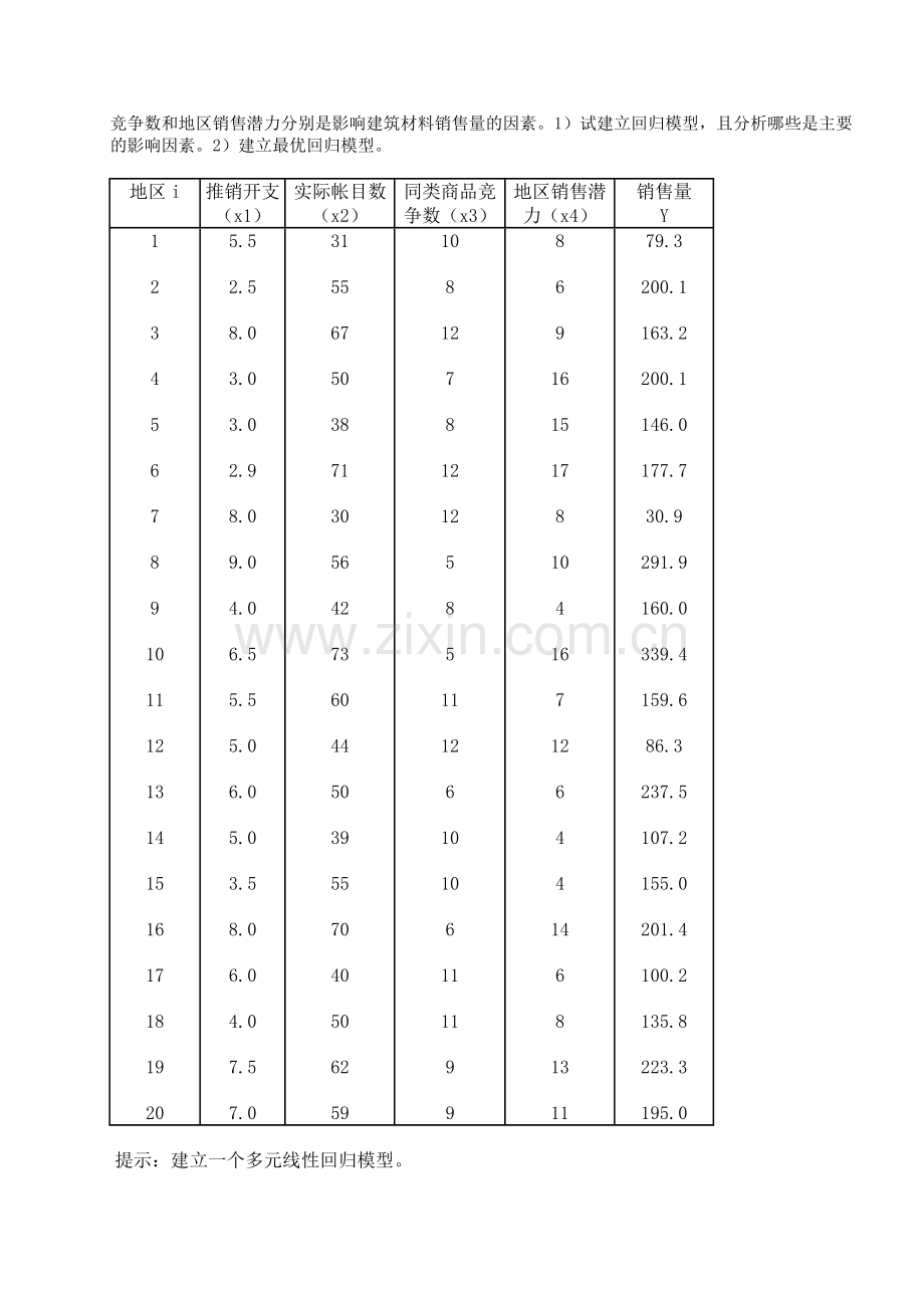 matlab多元线性回归模型.doc_第2页