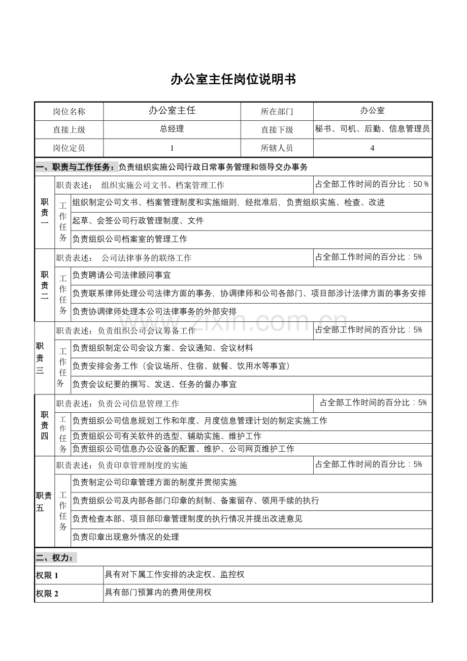办公室岗位说明书5岗v21.doc_第1页