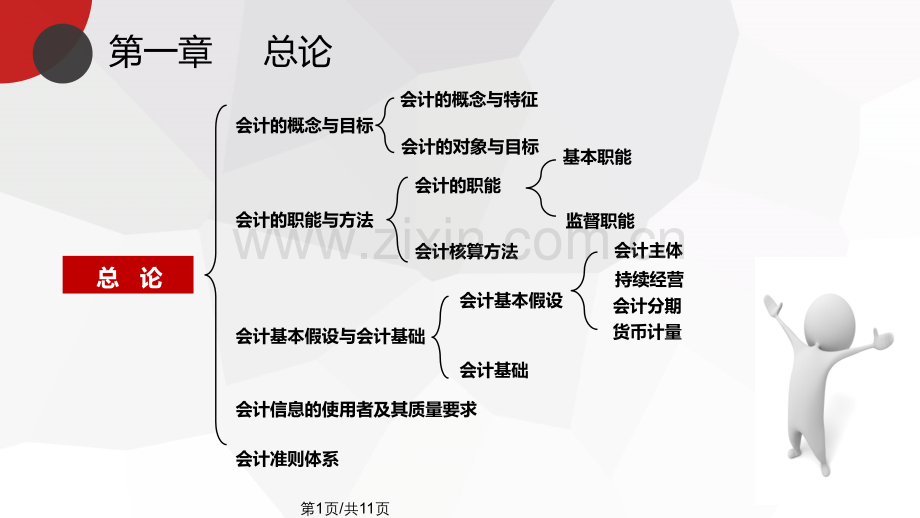 —会计基本假设与会计基础.pptx_第1页