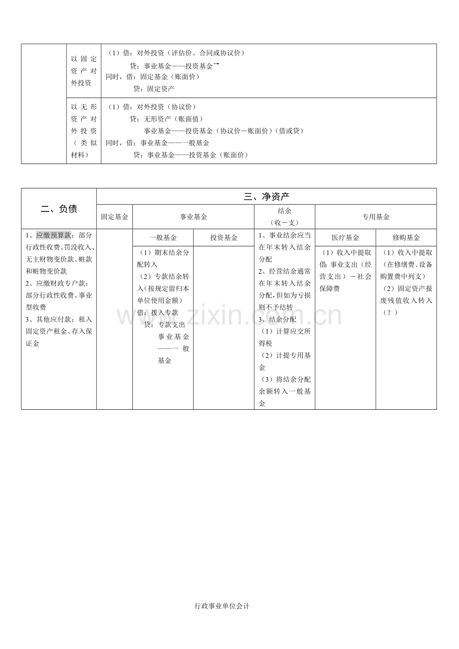 行政事业单位会计汇总.doc_第2页