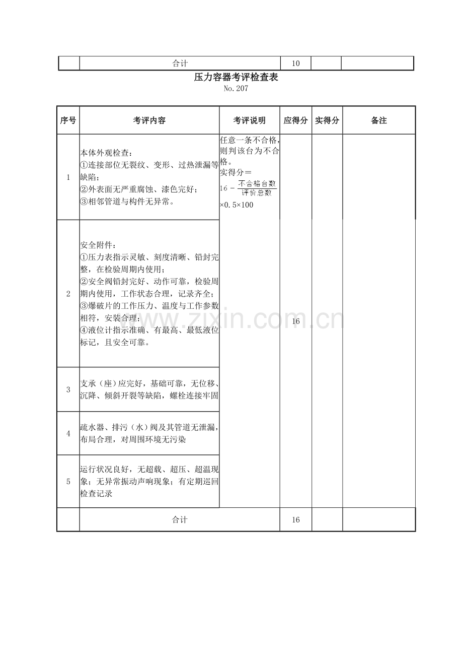 热工燃爆检查表解读.doc_第2页