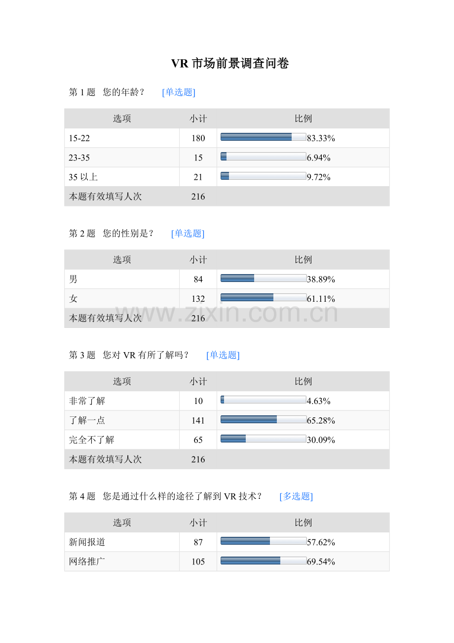 VR市场前景调查问卷默认报告.docx_第1页