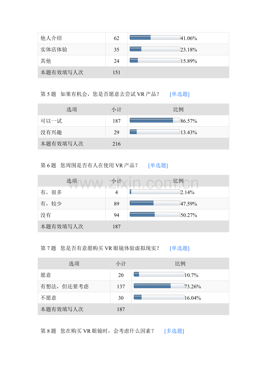 VR市场前景调查问卷默认报告.docx_第2页