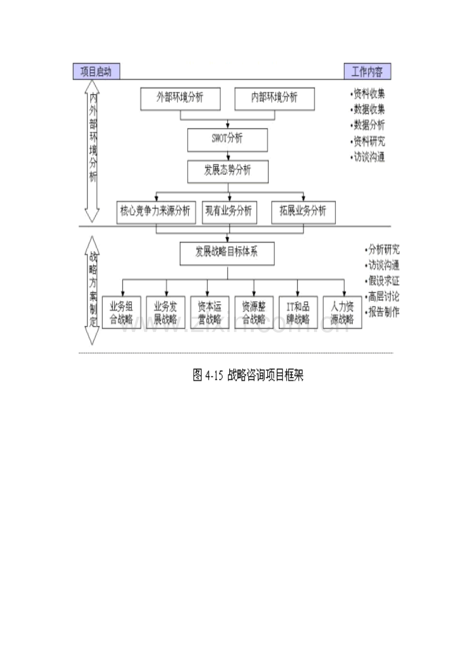 系统版企业管理咨询框架DOC.doc_第1页