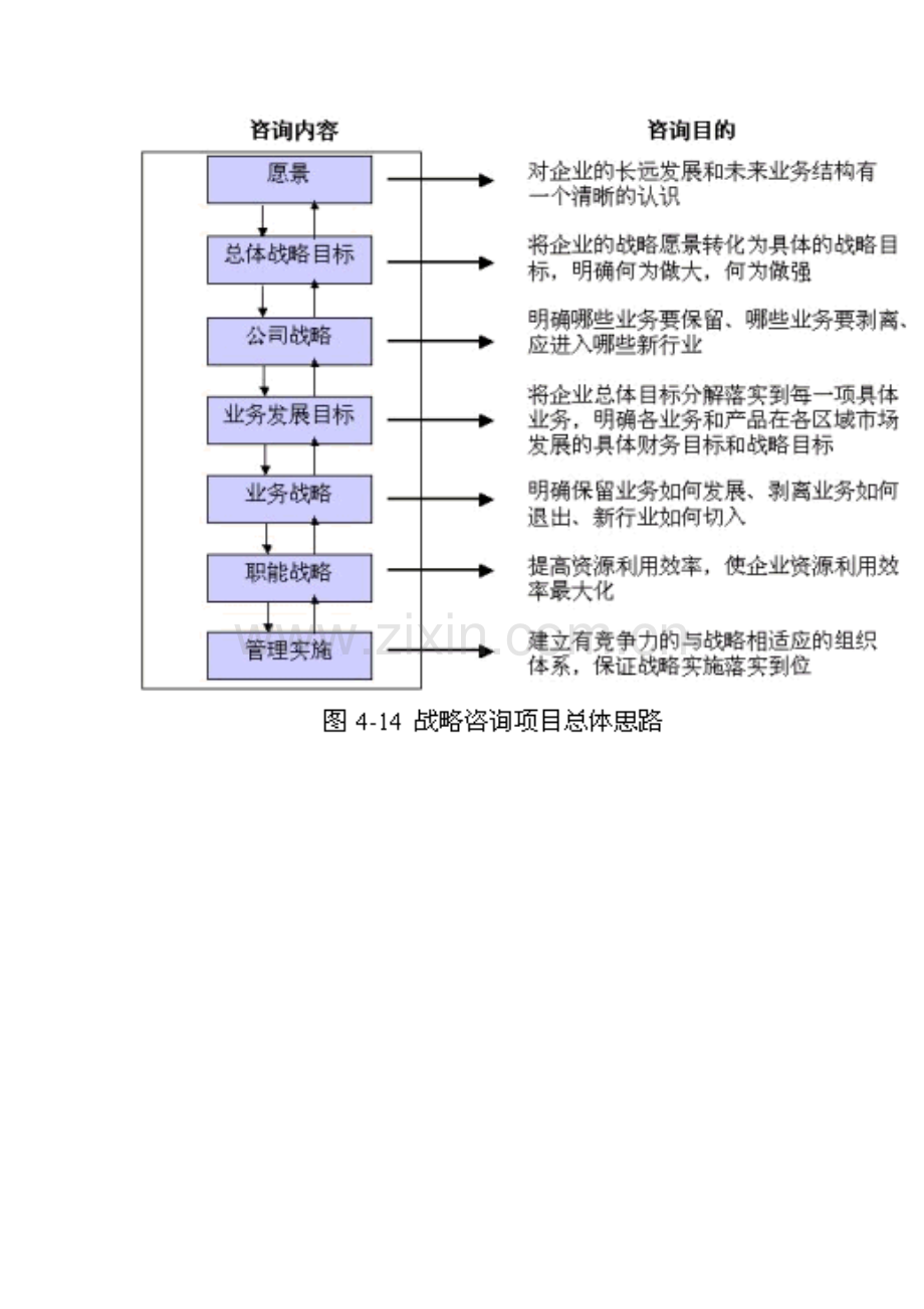 系统版企业管理咨询框架DOC.doc_第2页