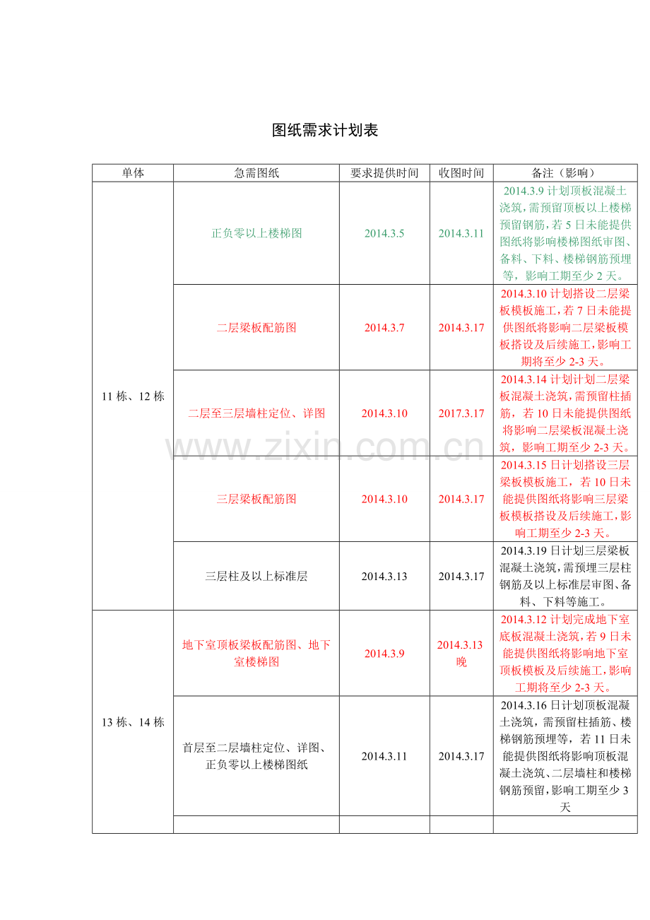 图纸需求计划表.doc_第1页