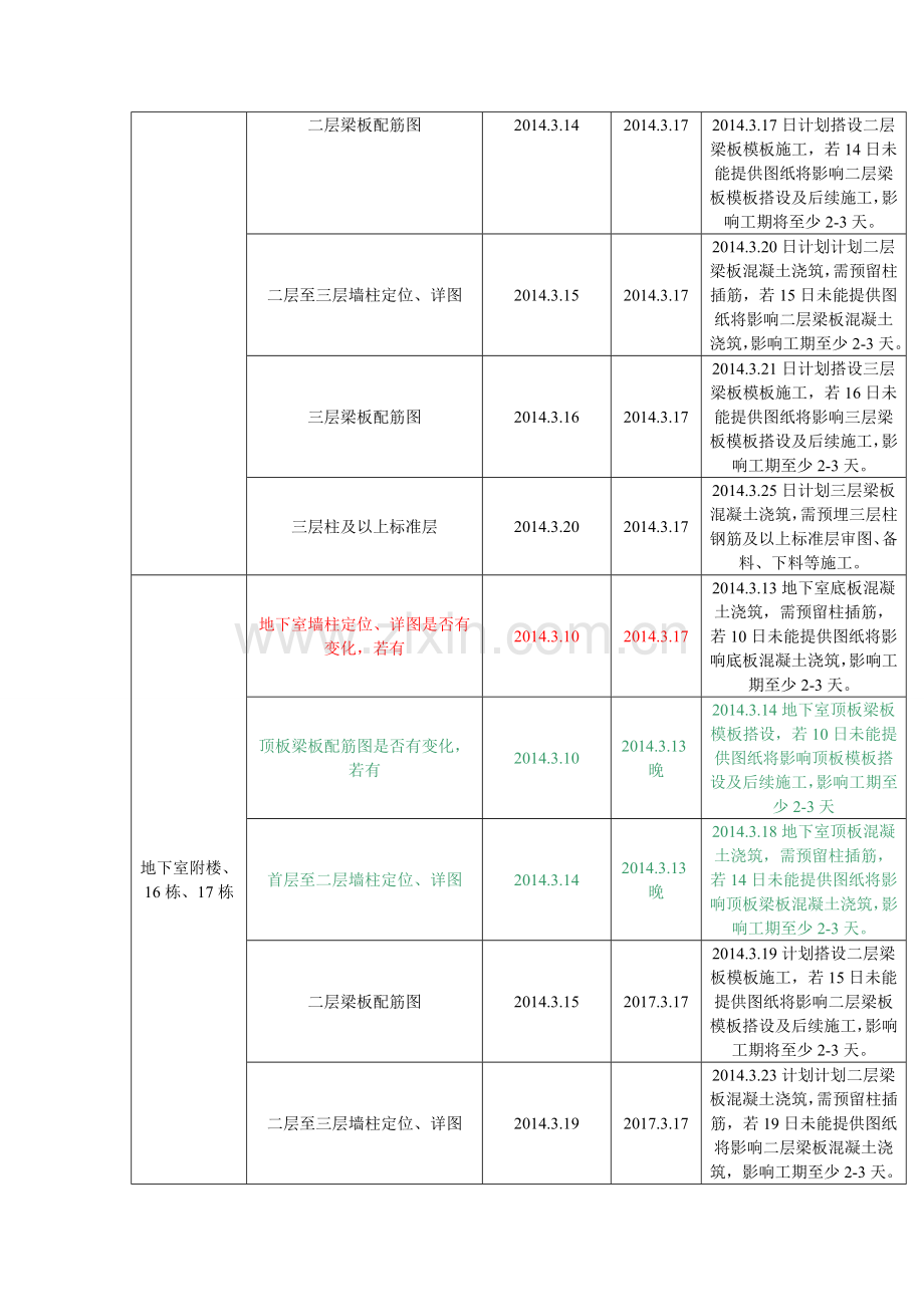 图纸需求计划表.doc_第2页