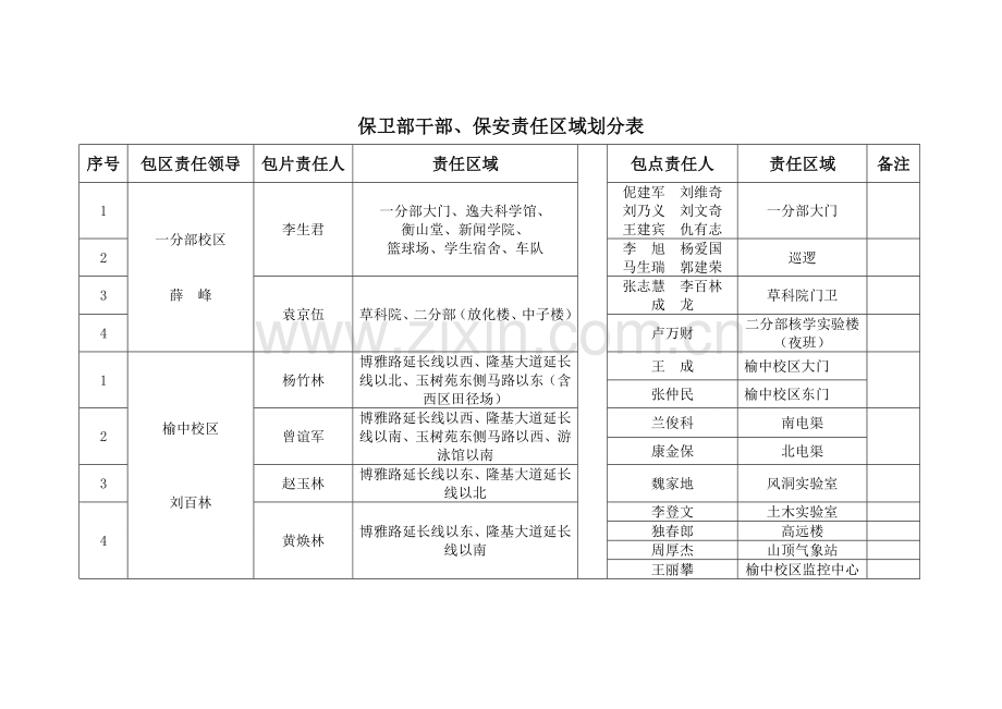 保卫部干部保安责任区域划分表.doc_第2页