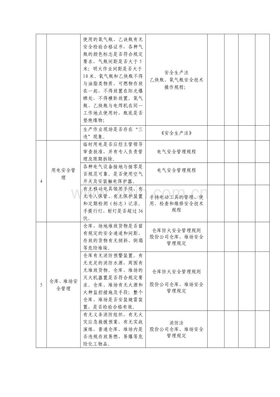 仓储中心安全检查表.doc_第2页