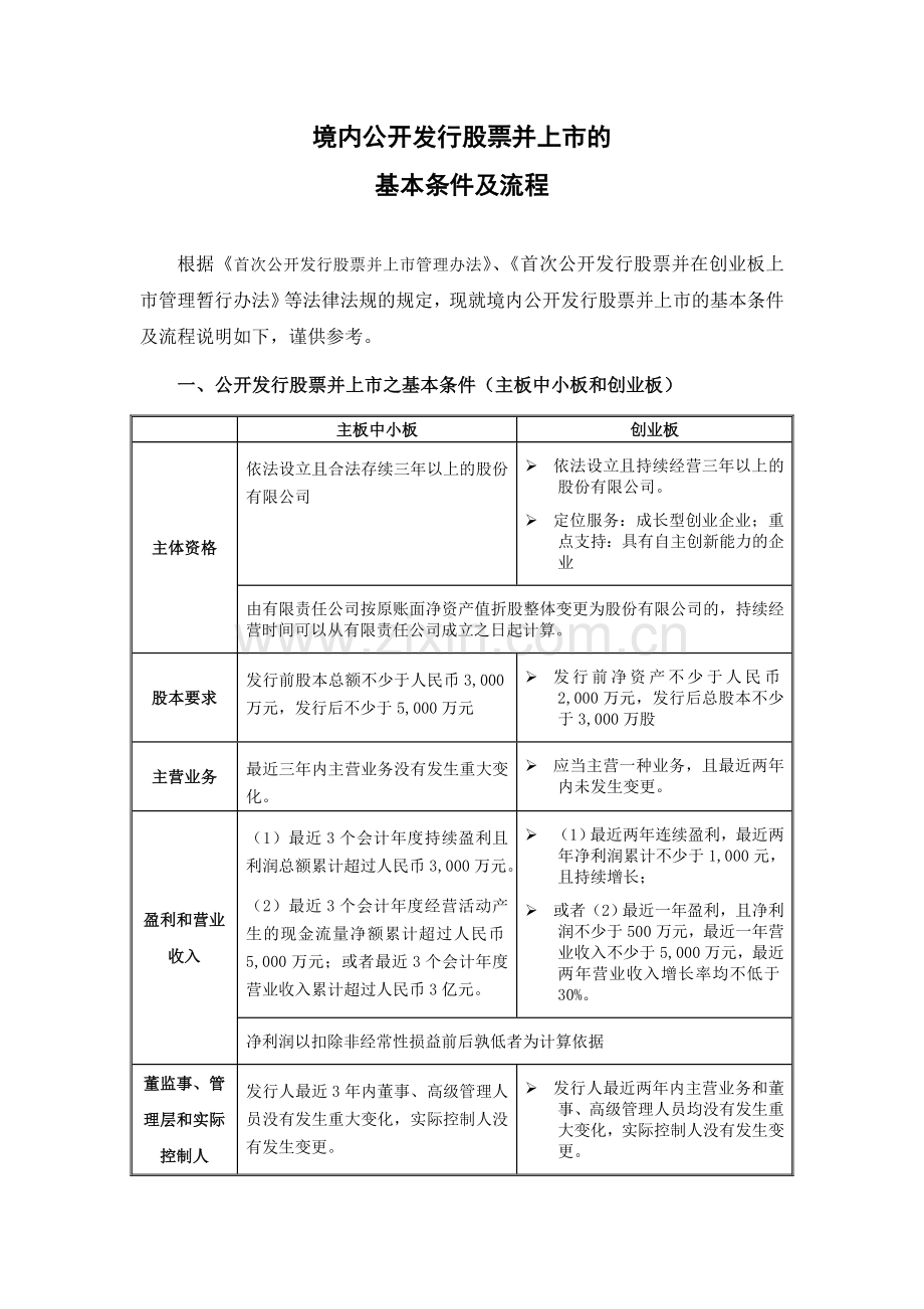 境内上市的基本条件及流程20121108.doc_第1页