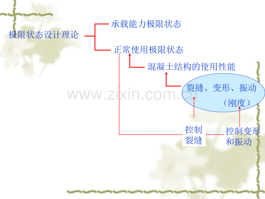 高等钢筋混凝土结构7裂缝.pptx_第2页