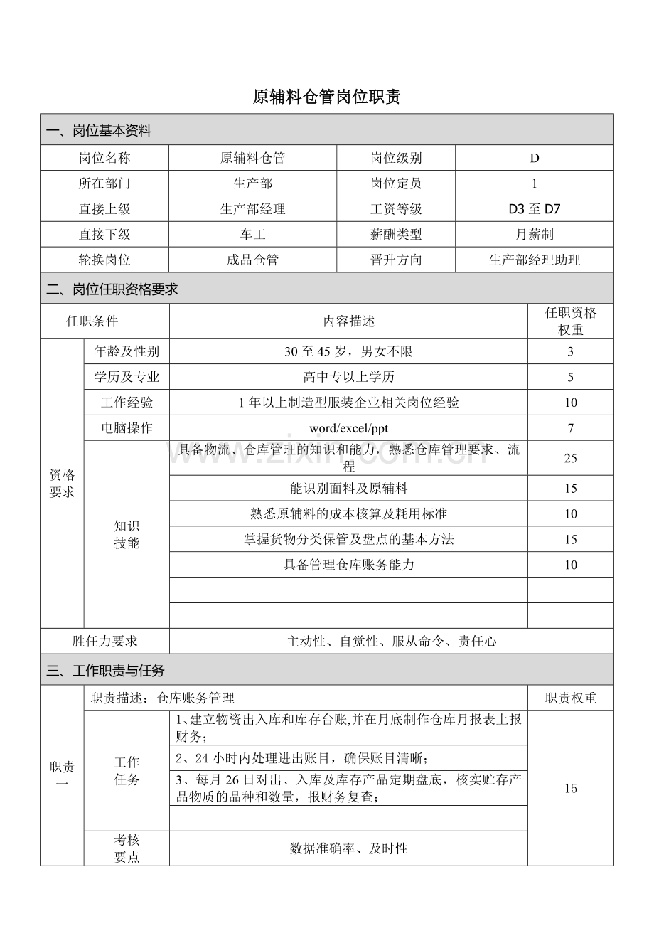 原辅料仓管岗位职责模板.doc_第1页
