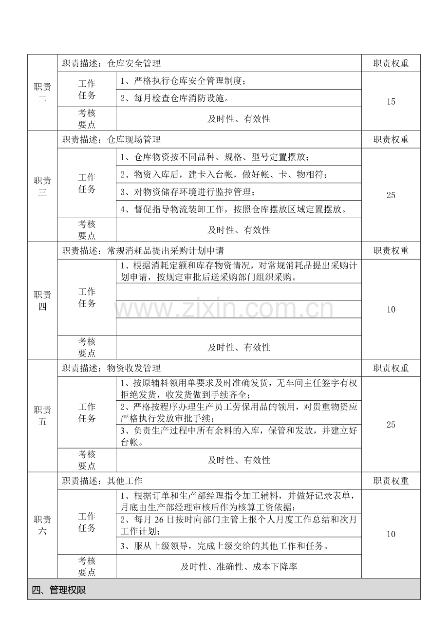 原辅料仓管岗位职责模板.doc_第2页